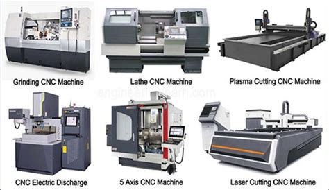 all cnc machine name|cnc machine details.